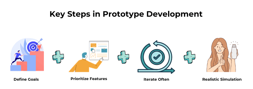 Key Steps in Prototype Development