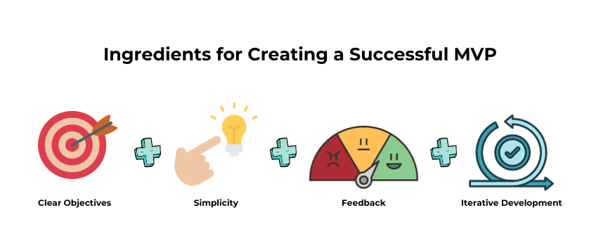Steps for Creating a Successful Minimum Viable Product (MVP)