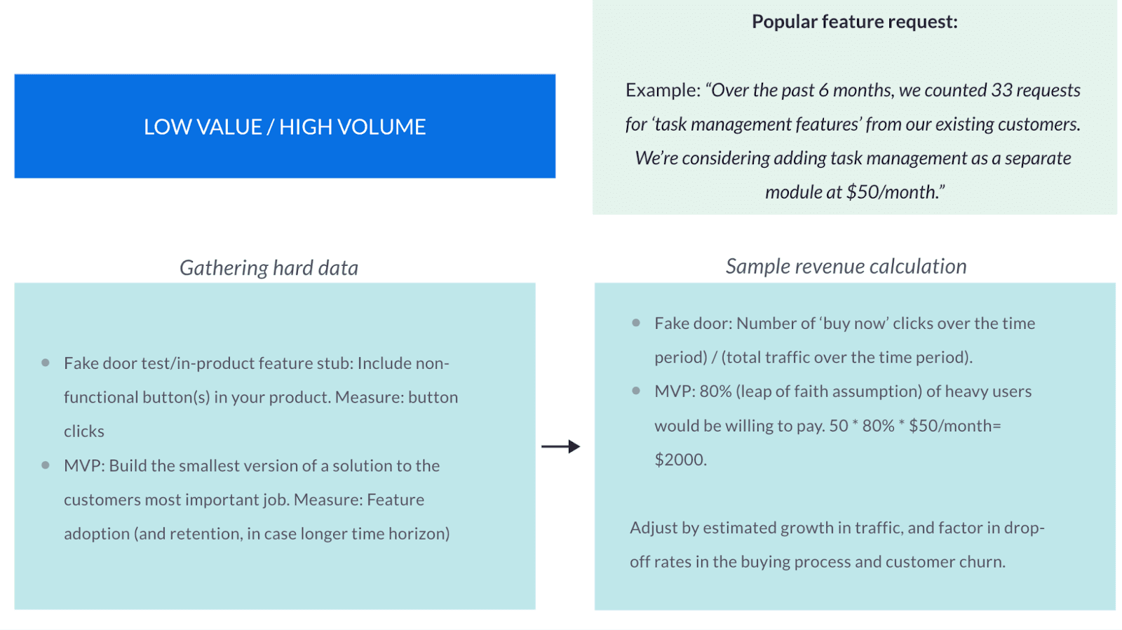 Examples of high-volume, small-ticket business models and forecasting methods.