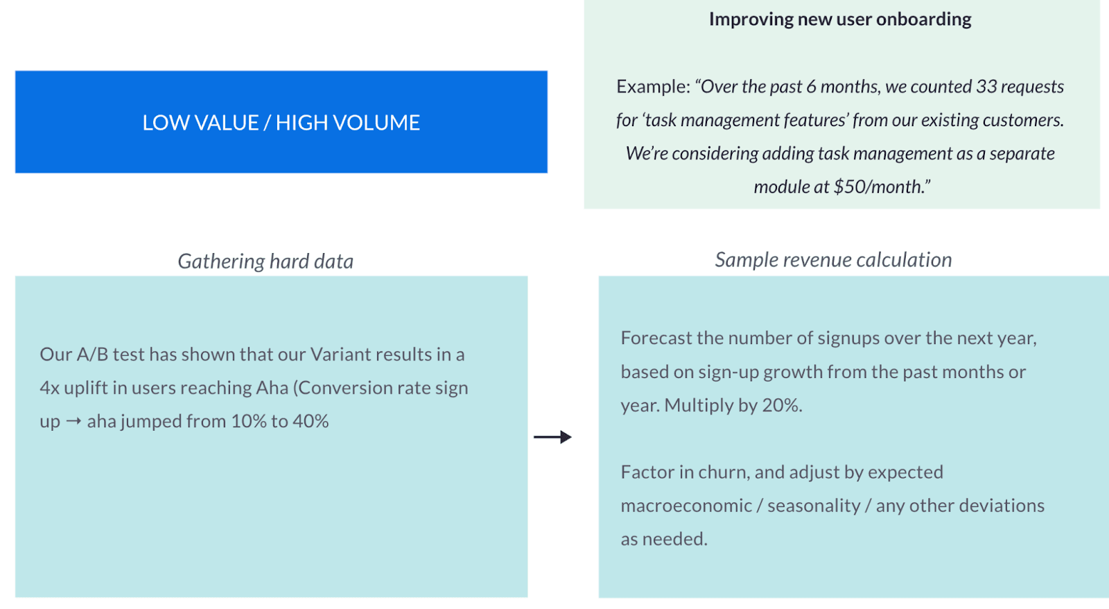 Improving new user onboarding: product-led scenario, low value to high value.