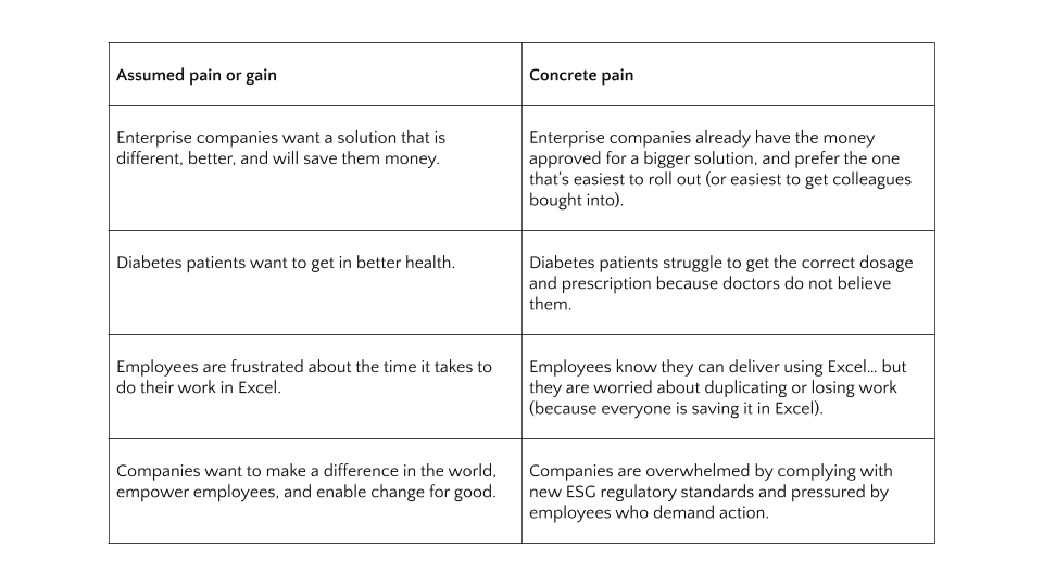 Table showing real-life examples of Assumed pain or gain and Concrete pain from redthread-dk